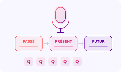 Réussir votre pitch et répondre aux questions d&rsquo;entretien